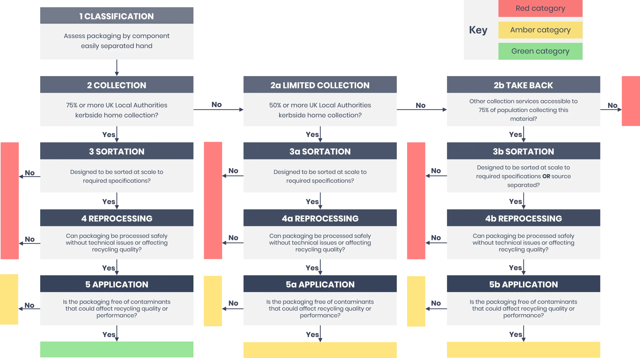 RAM Decision Tree